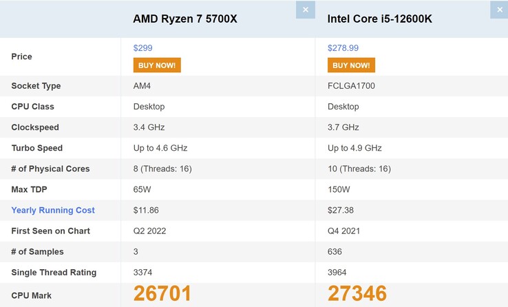 Ryzen 7 5700X vs i6-12600K. (Fonte da imagem: PassMark)