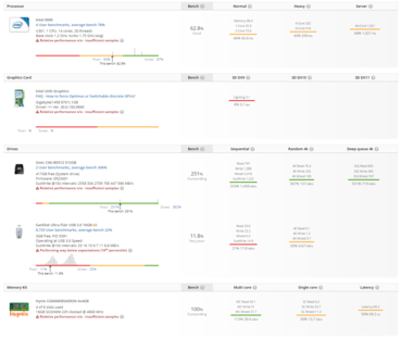 (Fonte de imagem: UserBenchmark)