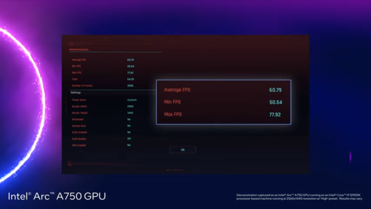 Desempenho Intel Arc A750 Cyberpunk 2077 (imagem via Intel)