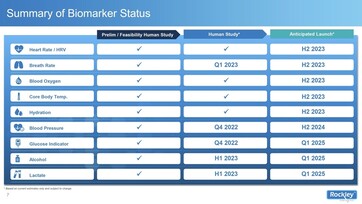 Resumo. (Fonte da imagem: Rockley Photonics)