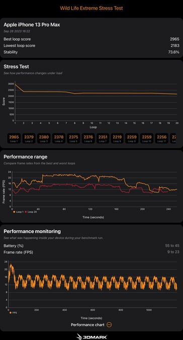 O resultado do teste do A15 Bionic no 3D Mark Wild Life Extreme Stress Test. (Fonte: Notebookcheck)