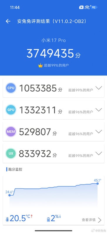 Xiaomi 17 Pro AnTuTu v11 benchmark (Fonte da imagem: Li Kun)