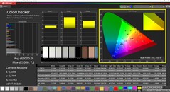 CalMAN ColorChecker (espaço de cor alvo DCI-P3)