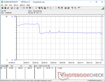 3DMark 06 consumo de energia