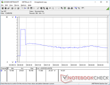 Prime95+FurMark stress iniciado na marca dos 10s