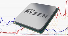 A marca Ryzen tem sido incrivelmente bem sucedida para a AMD desde que foi lançada no primeiro trimestre de 2017. (Fonte da imagem: AMD/Ingebor - editado)