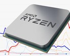 A marca Ryzen tem sido incrivelmente bem sucedida para a AMD desde que foi lançada no primeiro trimestre de 2017. (Fonte da imagem: AMD/Ingebor - editado)