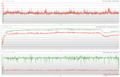 Relógios CPU/GPU, temperaturas e variações de energia durante o estresse Witcher 3