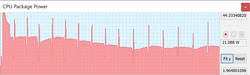 TDP ou CPU Package Power (HWiNFO) durante o loop do Cinebench R15.