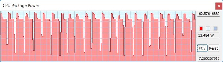 TDP durante o loop do Cinebench R15