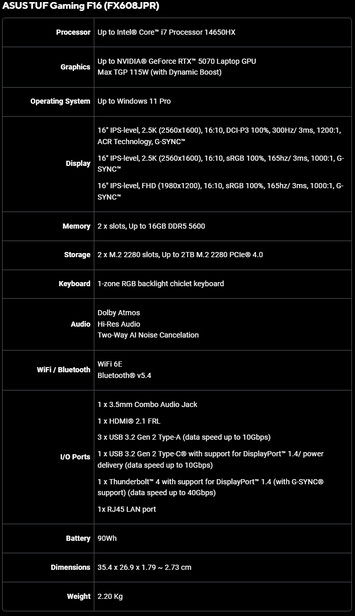 Especificações do Asus TUF Gaming F16 (FX608JPR)