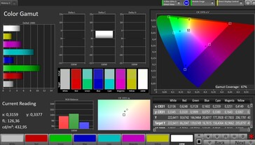 Espaço de cores CalMAN AdobeRGB