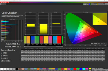 Precisão das cores (esquema de cores "padrão", espaço de cores alvo sRGB)