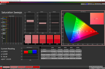 Saturação de cor (temperatura de cor "mais quente", modo de cor "Vívida", espaço de cor alvo P3)