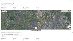 Teste de GPS: Resumo