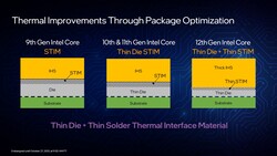 Intel Alder Lake-S ainda mais fino (Fonte: Intel)