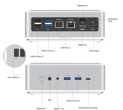 Interfaces externas (fonte: Minisforum)