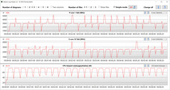 CB15 Loop (Entusiasta)