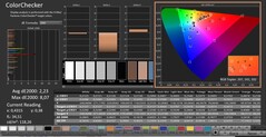 CalMAN: ColorChecker (calibrado)