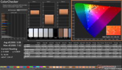 ColorChecker antes da calibração