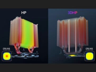 projeto de tubo de calor 3D que elimina o ponto quente IHS da CPU. (Fonte da imagem: TechPowerUP)