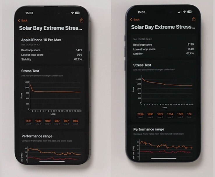 Comparação de benchmark entre o iPhone 16 Pro Max (esquerda) e o iPhone 17 Pro Max (direita) no Solar Bay Extreme Stress Test. (Fonte da imagem: The Tech Chap via YouTube)