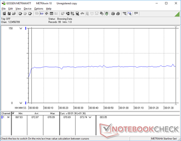 Consumo constante ao executar 3DMark 06