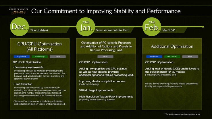 O roteiro oficial de atualizações da Capcom para Monster Hunter Wilds (Crédito da imagem: Capcom)