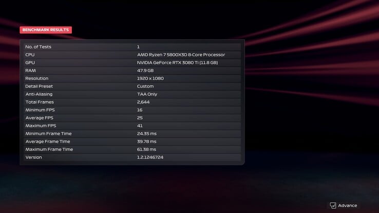 Resultado do benchmark F1 25, 1080, Ultra, DLSS desativado com Path Tracing (fonte da imagem: Anil Ganti, Notebookcheck)