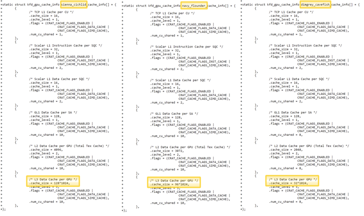 Tamanhos Infinity Cache para Navi 21, Navi 22 e o que provavelmente é Navi 23. (Fonte da imagem: FreeDesktop via Videocardz)