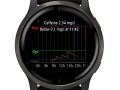 O aplicativo de terceiros permite o rastreamento da cafeína em muitos smartwatches da Garmin (Fonte da imagem: Ondřej Božek)