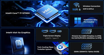 Principais destaques do NucBox M3 Ultra (Fonte da imagem: GMKtec)