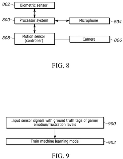 Diagrama de patente da Sony mostrando sensores que detectam emoções