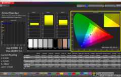Calibrado com o CalMAN ColorChecker