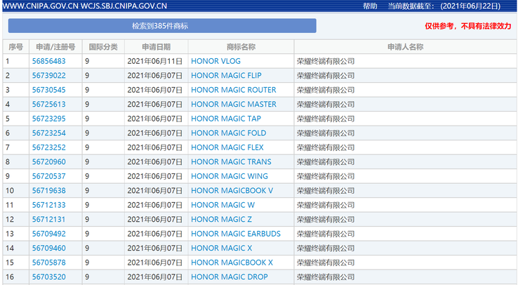 Uma seleção das novas marcas registradas da Honor's Magic. (Fonte: CNIPA)