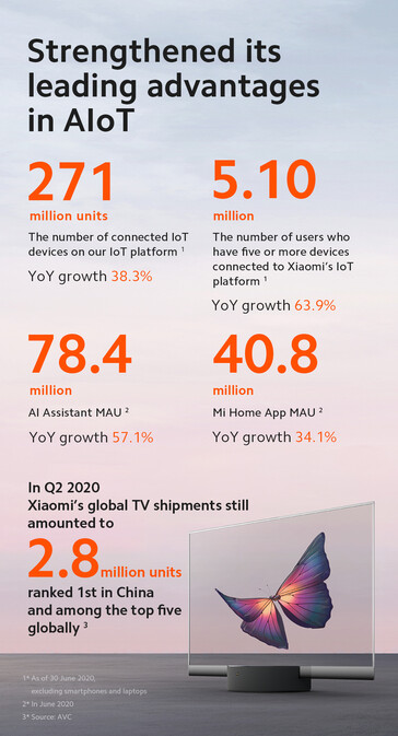 Xiaomi estatísticas trimestrais. (Fonte da imagem: @Xiaomi)