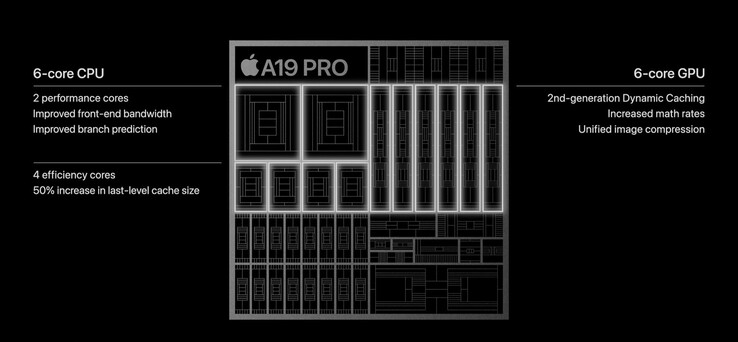Apple Especificações do A19 Pro (fonte da imagem: Apple)