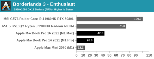 Terras de fronteira 3. (Fonte da imagem: AnandTech)