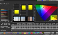 Precisão de cores CalMAN