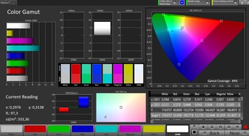 Espaço de cores (espaço de cores alvo: AdobeRGB, Modo padrão)