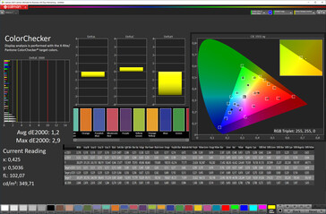 Precisão da cor (espaço de cor alvo: sRGB, perfil: Padrão)