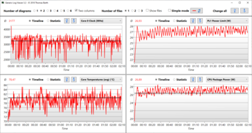 Visualizador de logs - Somente Prime95