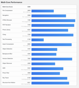 (Fonte da imagem: Geekbench)