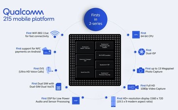 Snapdragon 215. (Fonte da imagem: Qualcomm)