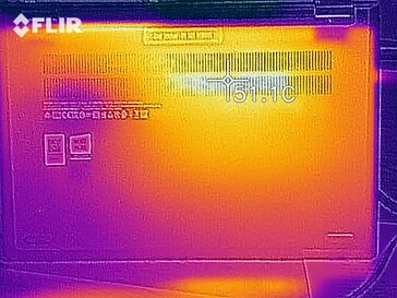 Fundo de desenvolvimento de calor (carga)