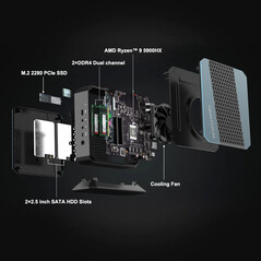 Chassis de fibra de carbono (Fonte de imagem: Minisforum)