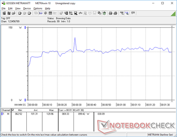 O consumo de energia é muito alto em relação à maioria dos outros conversíveis quando se executa o 3DMark 06 devido à GPU discreta e à exigente CPU Intel série H da 12ª geração