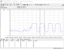 Sistema de teste de consumo de energia (Cinebench R15 Multi)