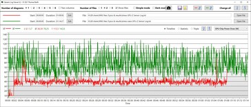 Consumo de energia da GPU