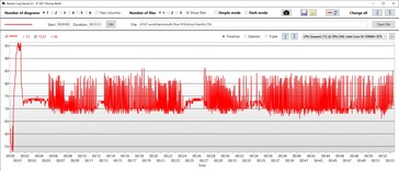 Temperatura da CPU